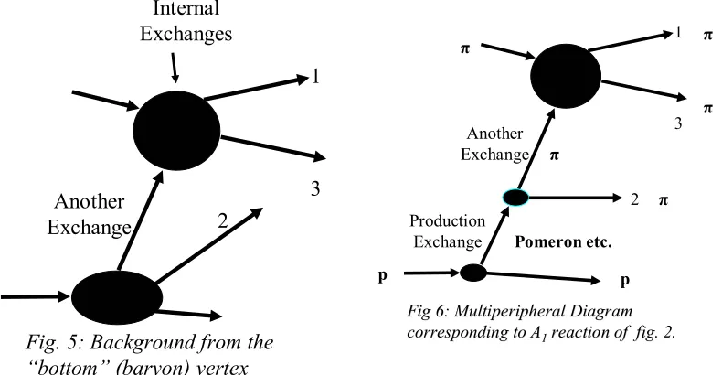 Fig 6: Fig 6: MultiperipheralMultiperipheral
