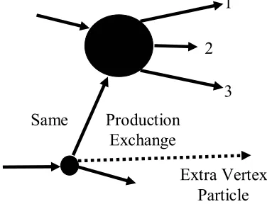 Fig. 10: Factorization at “Bottom” Vertex