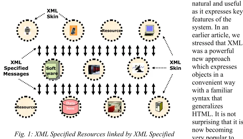 Fig. 1: XML Specified Resources linked by XML Specified 