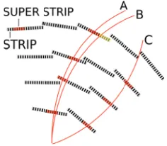 Figure 5: Patterns from tracks that only diﬀer by one super-strip (track A and B) can be combinedusing don’t care bits