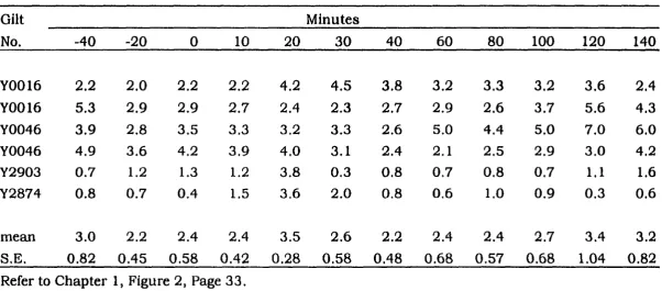 Table A 1-2-4. GH response to CRH administered icv at 150 ng/kg BW, ng/ml plasma 