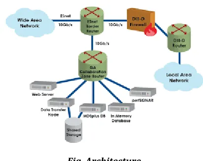 Fig. Architecture  