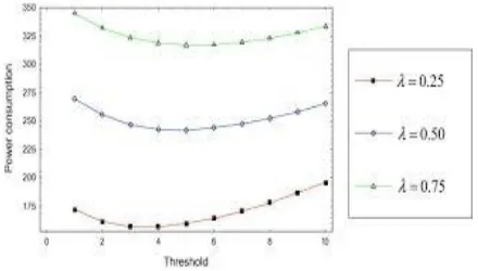Fig. 3: G/D/1 line yield process in discrete time.  