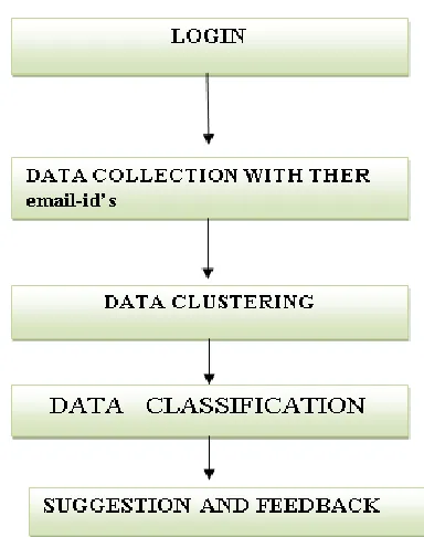 Fig. 1: Flow Diagram  