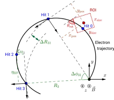 Figure 4. Schematic xy-view on the target and thetracking planes.