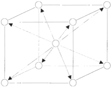 Figure 2.3. Center-> out task. 
