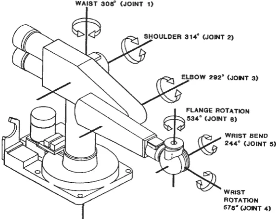 Figure 4.1. Robot Arm: Members, Axes, and Ranges of Rotation. 