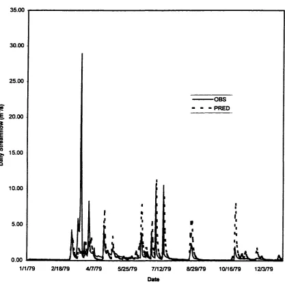 Figure 2.7 Simulated Daily Streamflow: Validation Year 1979 