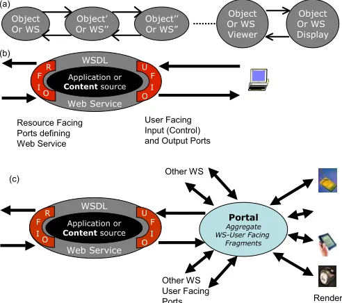 Fig 10 (a) Web Service pipeline (flow) from originating 