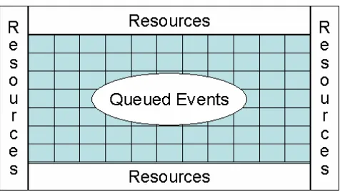 Fig. 6: Distributed Brokers Implementing Event Service