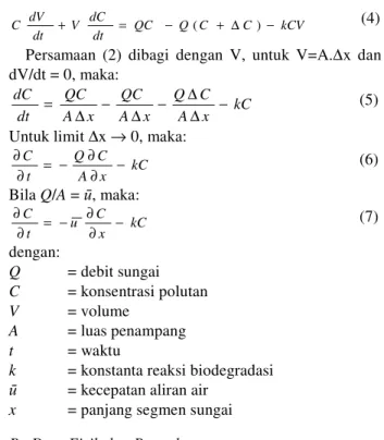 Gambar 1. Volume kontrol aliran sistem plug flow [9] 