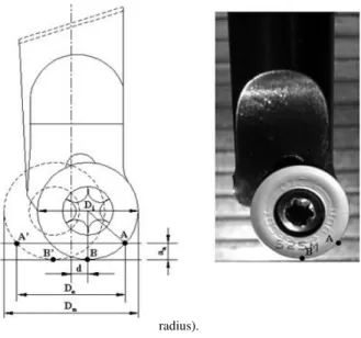 Fig. 1. The off centre ball end mill. (a a =axial depth-of-cut; D e =effective  diameter;  D n =nominal diameter; D i =insert diameter; d=off centre 