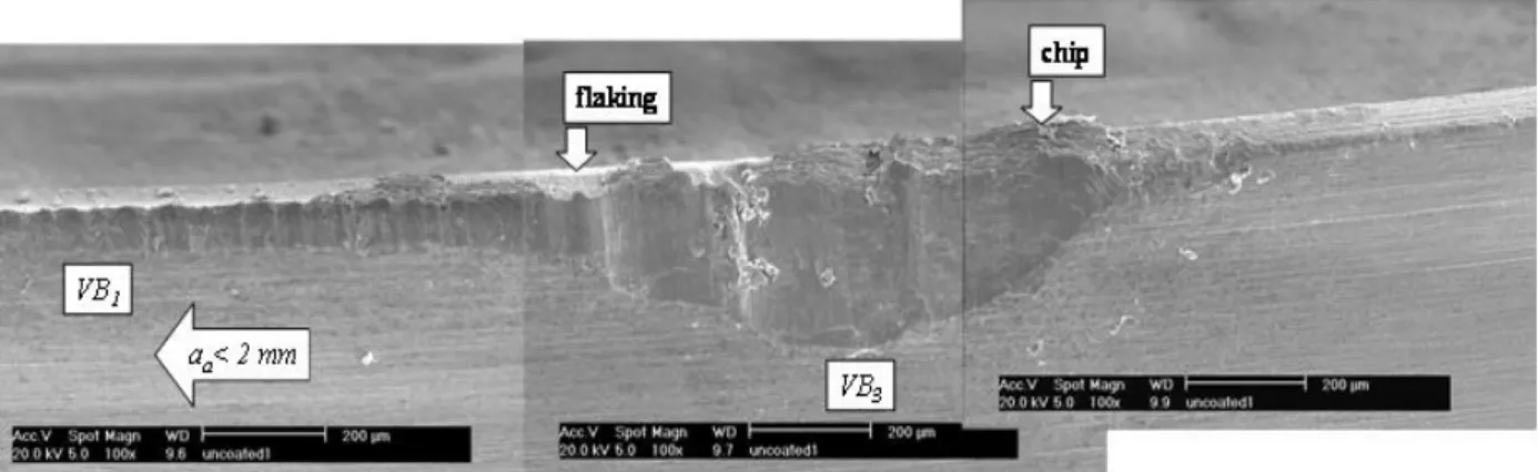 Fig. 5. Localized flank wear (VB3) at the tool leading edge area. 