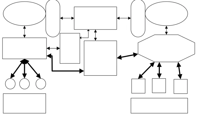 Fig 2: A Prototype which supports H.323, SIP and AG clients 
