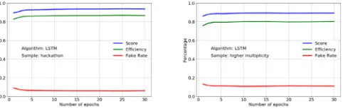 Figure 9. Performance of the inward search tree algorithm, as a function of the exponent of the cut applied on theweights