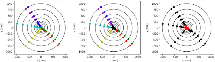 Figure 2. Illustration of the scoring procedure. First plot shows the ground truth and the middle plot is thereconstructed output, after indices of tracks (represented by colors) are matched to the input