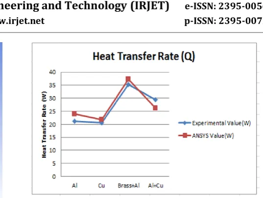 Figure 1 :  Cylindrical Pin Fin Model created In ANSYS 
