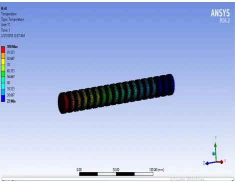 Figure 9: Cylindrical Pin Fin Geometry with Grooves 