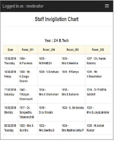 Figure 6.4: Update Absentees Statement  