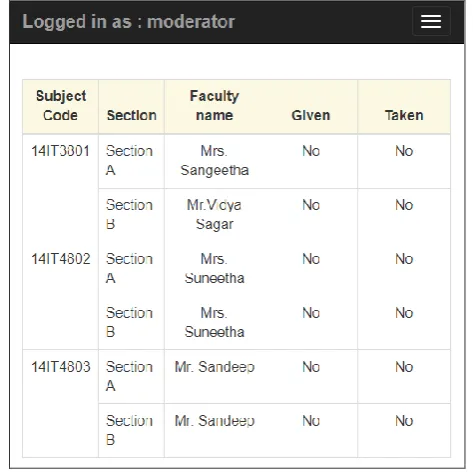 Figure 6.10: Bundle Handover Report  