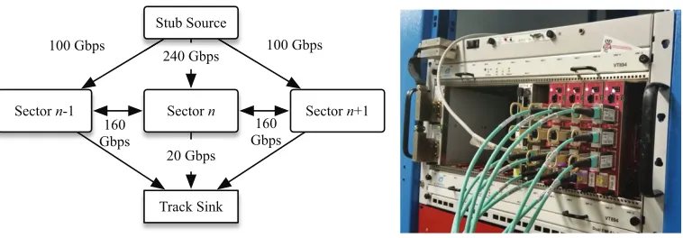 Figure 5. Schematic overview (left) and image (right) of the tracklet demonstrator system
