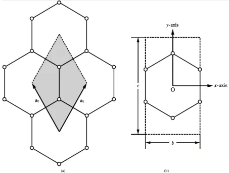Figure 1. (a) The WS unit cell, rhombus (darkened area) for graphene. (b) The orthogonal unit cell, rectangle (dotted lines) with side lengths (b c, 