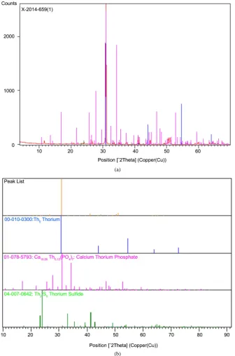 Figure 2(b)Table 3dition of its formation is a review of the chemical composition of each mineral and its description which reflects the con-  [13]