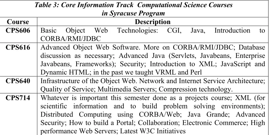 Table 3: Core Information Track  Computational Science Courses  