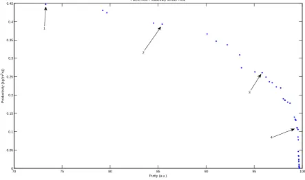Figure 2. Model response and experimental response for dysprosium at different flow rates