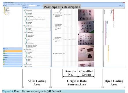 Figure 16. Data collection and analysis in QSR Nvivo 8.                                                                 
