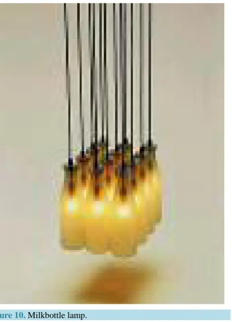 Figure 10. Milkbottle lamp.                                         