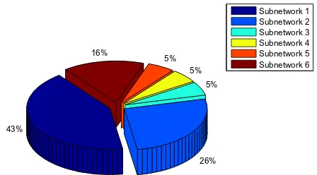 Table 4 Top 15 hub nodes identified in PPI network for DEGs from samples of AIDS patients with and without HIVE-induced dementia