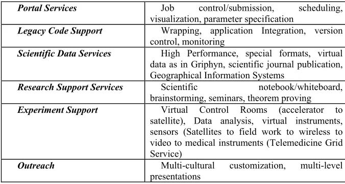 Table 4. Science and Engineering Research  