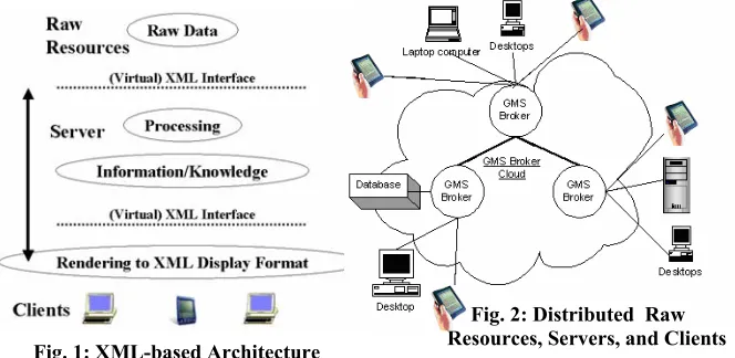 Fig. 2: Distributed  Raw 