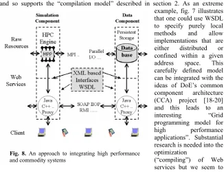 Fig. 8. An approach to integrating high performance and commodity systems 