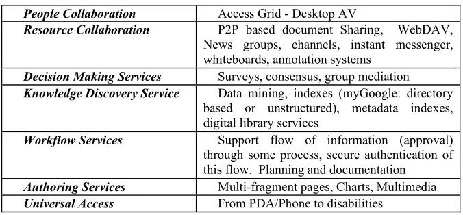 Table 3. Science and Engineering Generic Services  