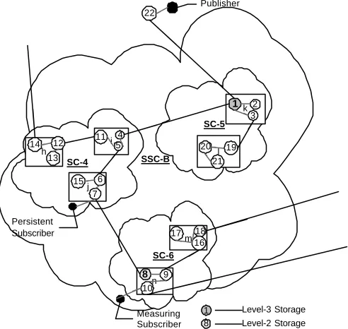 Figure 5: Testing topology 
