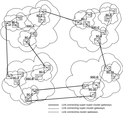 Figure 1 : An example network of brokers 