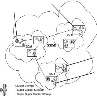 Figure 4 : The replication scheme 