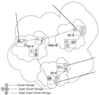 Figure 4. The replication scheme