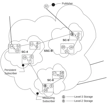 Figure 5. Testing Topology - (I)