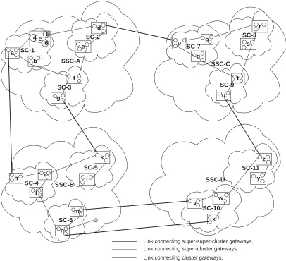 Figure 1. Gatekeepers and the organization of the system