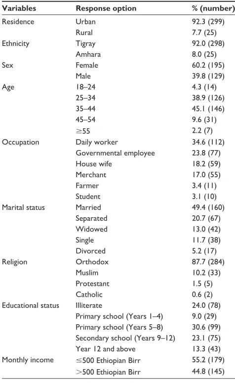 Table 1 Sociodemographic characteristics of the respondents