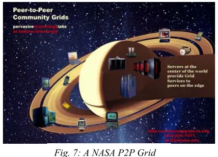 Fig. 7: A NASA P2P Grid