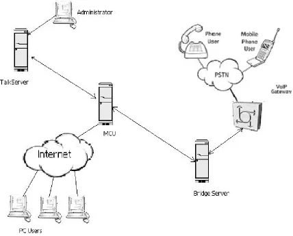 Figure 1: the architecture of HearMe voice over IP system. 