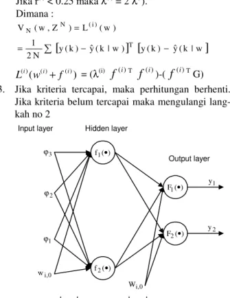 Gambar 5. Struktur multilayer perceptron 