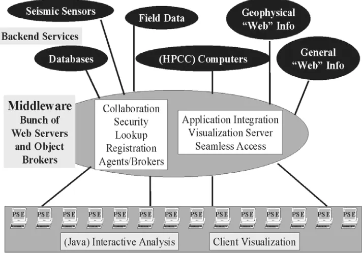 Figure 5.  XML Used to describe the computational problem defined in Figure 14. 