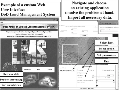 Figure 9.  Example of a Web Interface for a “Land Management Problem Solving Environment” built by NPAC for the Department of Defense ERDC Laboratory in Vicksburg, MS