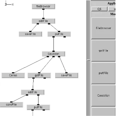 Figure 10.  Fragment of WebFlow Composition Tool linking modules in a quantum simulation (chemis-try) application