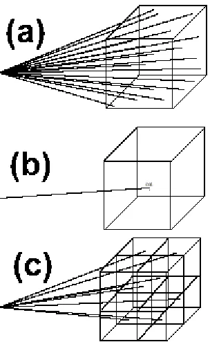 Figure 12.   Three ways of calculating long range forces.  
